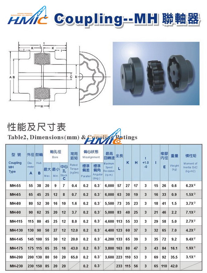 焦作制動器，聯(lián)軸器，皮帶輪，托輥，電動滾動，輸送帶